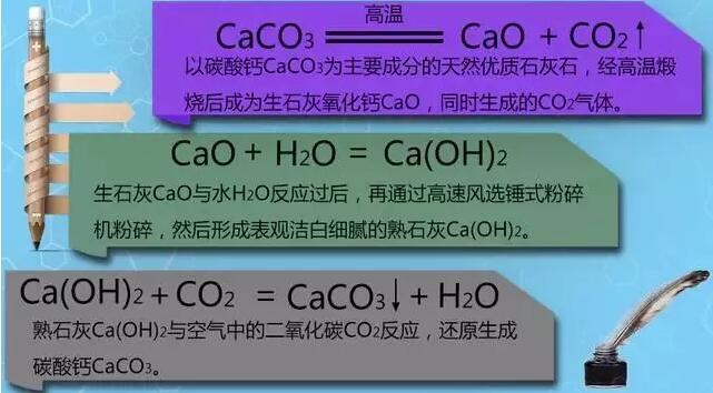 隔音砂漿