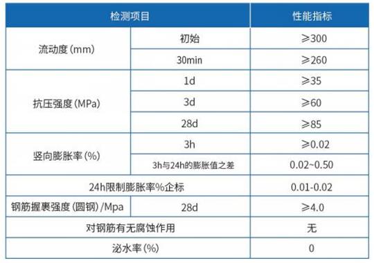 灌漿料標準